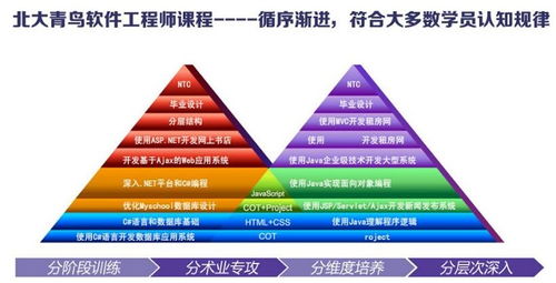 長沙軟件開發培訓班 開啟你的編程之旅